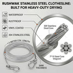 An infographic detailing the features of a stainless steel clothesline, including waterproof, rustproof, vinyl coated, 304