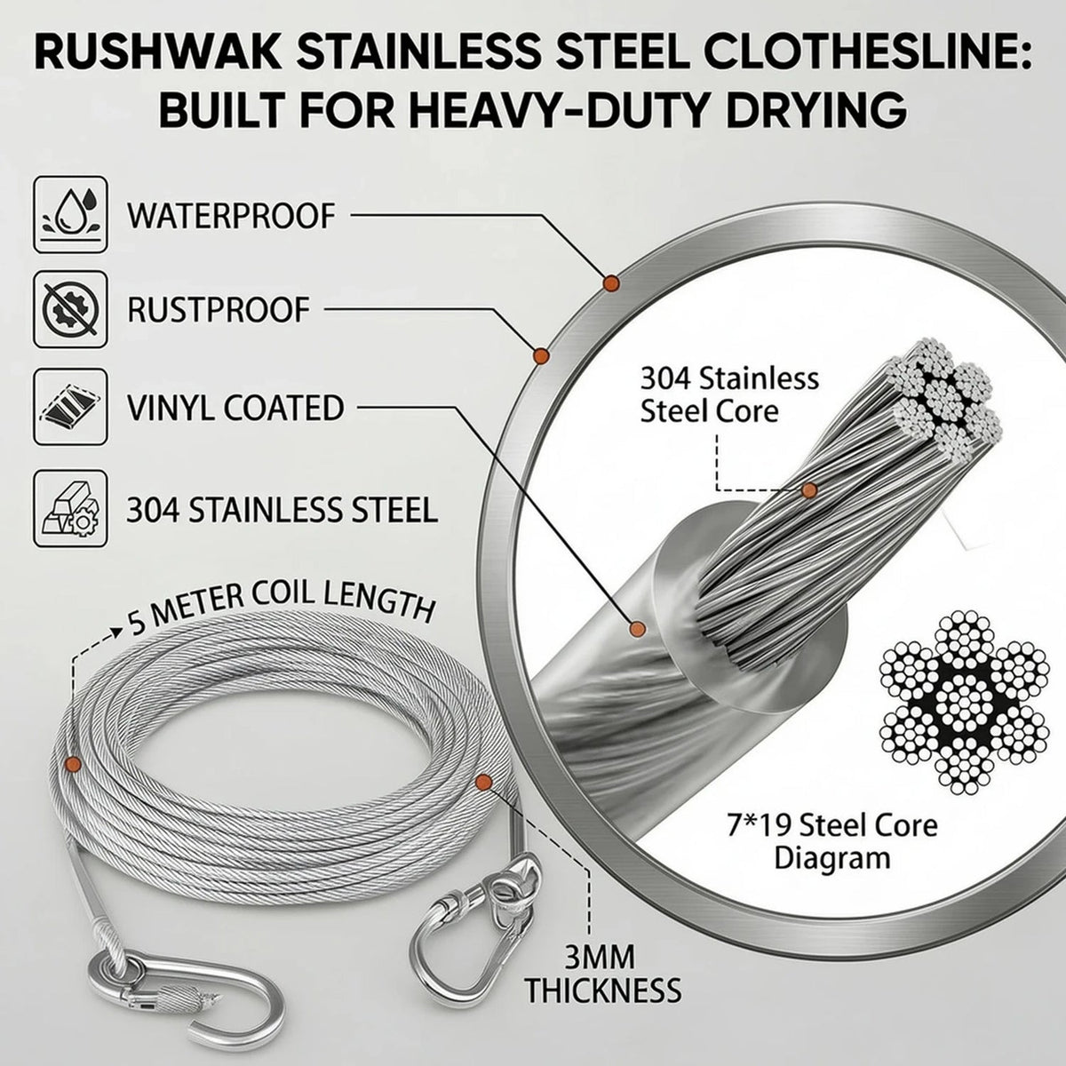 An infographic detailing the features of a stainless steel clothesline, including waterproof, rustproof, vinyl coated, 304