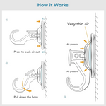 Diagram illustrating how the suction cup hook works by pressing to push air out and pulling the hook down.