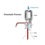 Compact and durable manual water pump, perfect for 3-5 gallon water bottles.