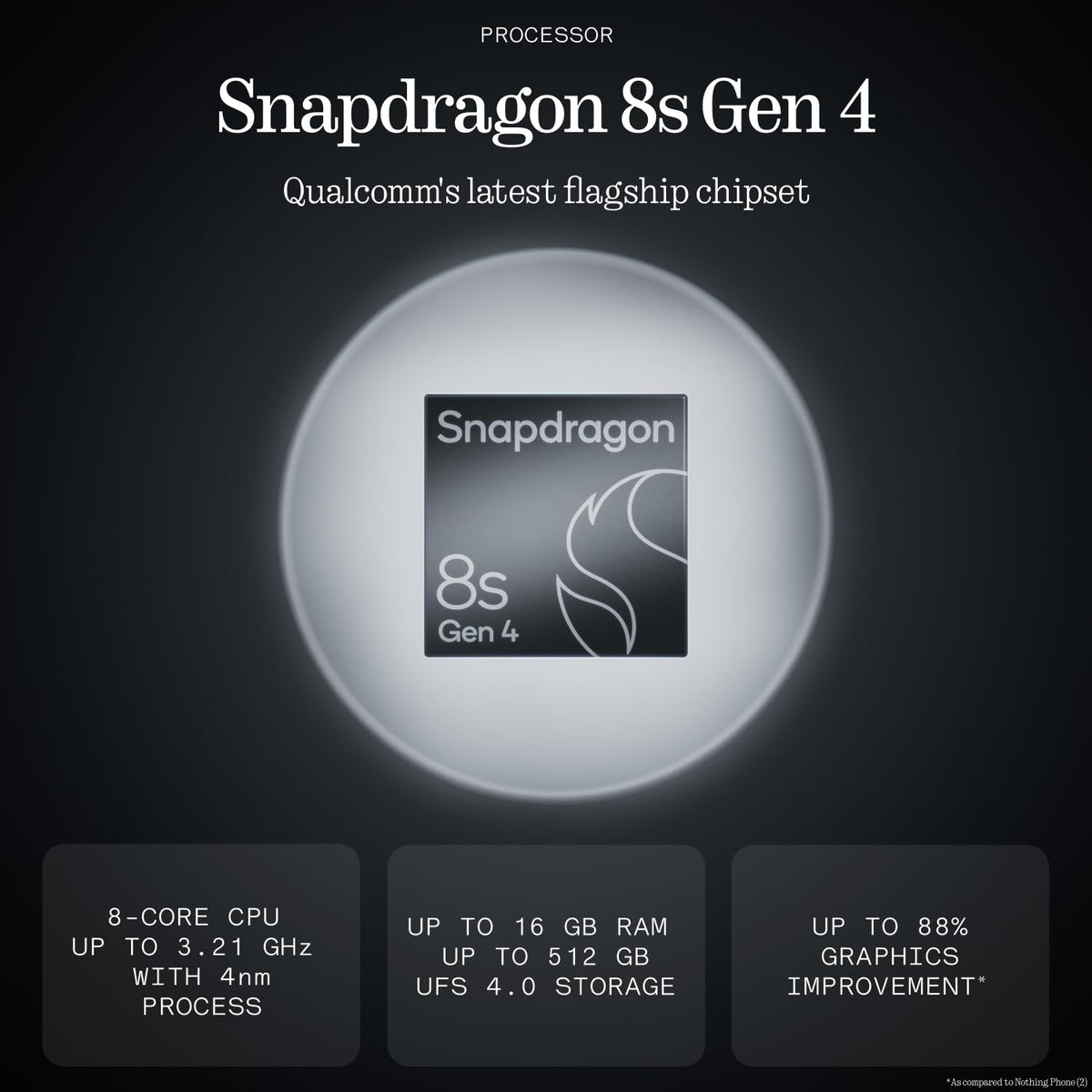 Nothing Phone (3), White (16GB, 512GB) | Snapdragon 8s Gen 4 | 50MP + 50MP + 50MP Rear Camera | 1.5K+ 120Hz AMOLED Flexible LTPS Display