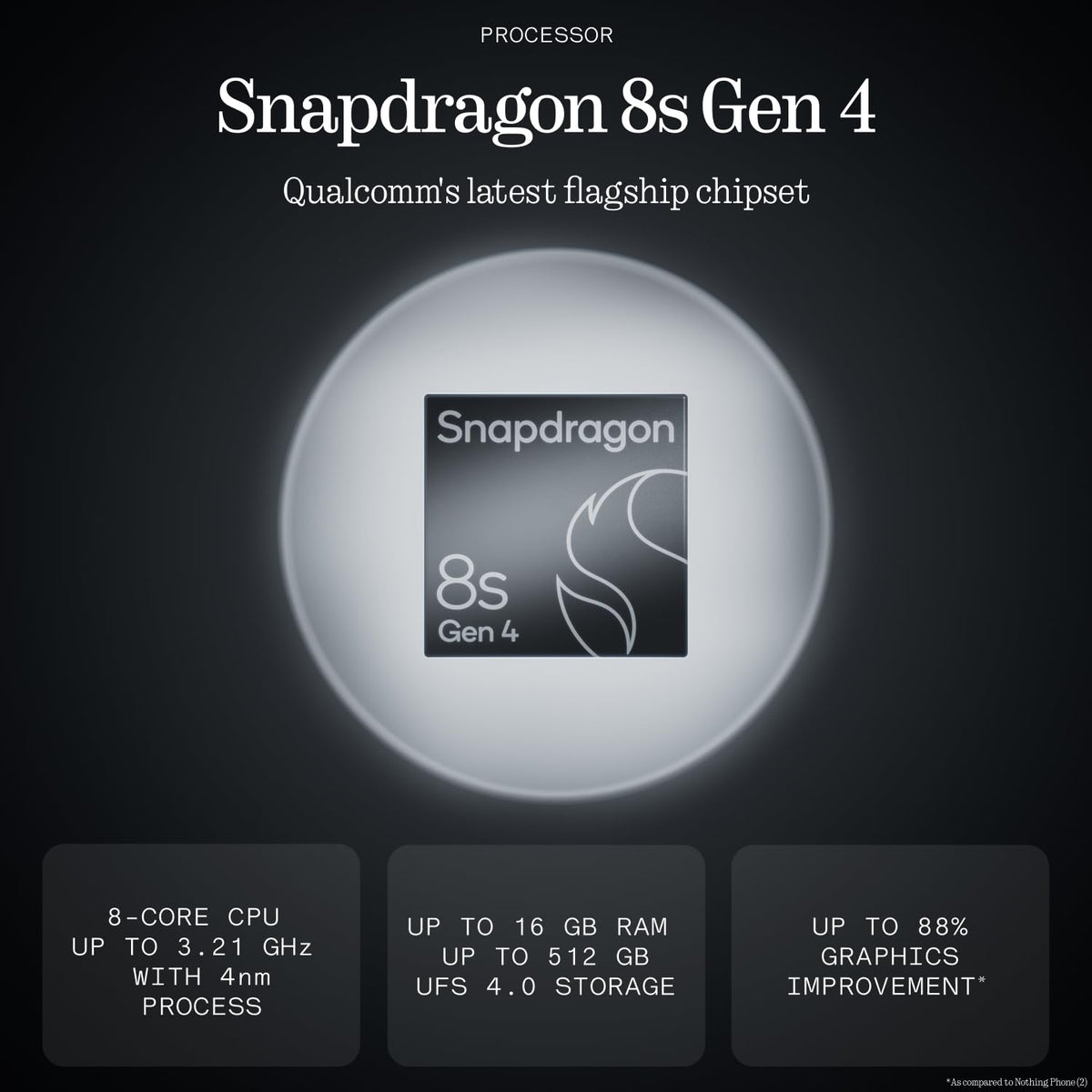 Nothing Phone (3), White (16GB, 512GB) | Snapdragon 8s Gen 4 | 50MP + 50MP + 50MP Rear Camera | 1.5K+ 120Hz AMOLED Flexible LTPS Display