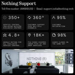 Nothing Phone (3), White (16GB, 512GB) | Snapdragon 8s Gen 4 | 50MP + 50MP + 50MP Rear Camera | 1.5K+ 120Hz AMOLED Flexible LTPS Display